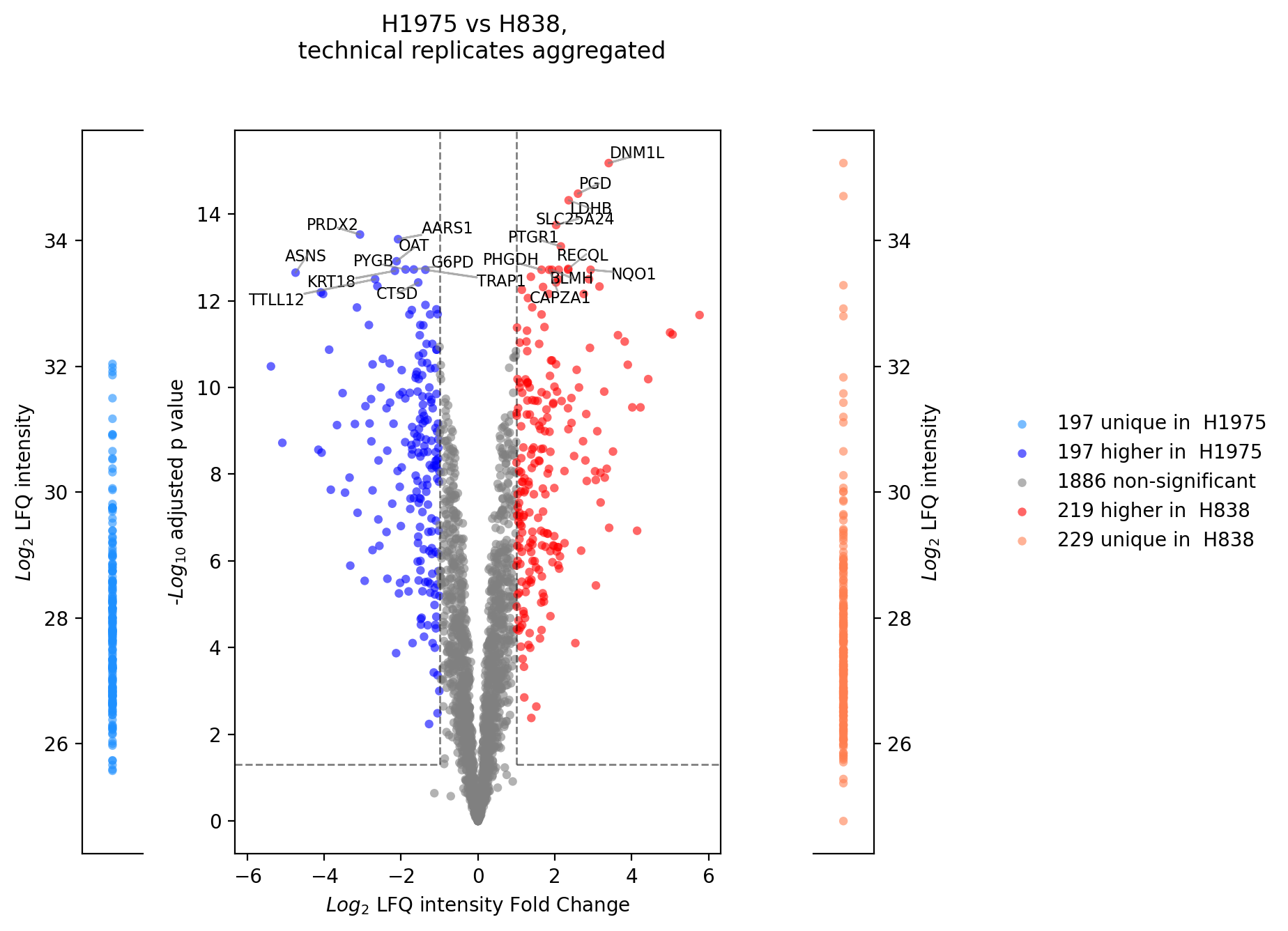 _images/volcano_H1975_H838_annotation_adjusted_p_value__lfq_log2.png