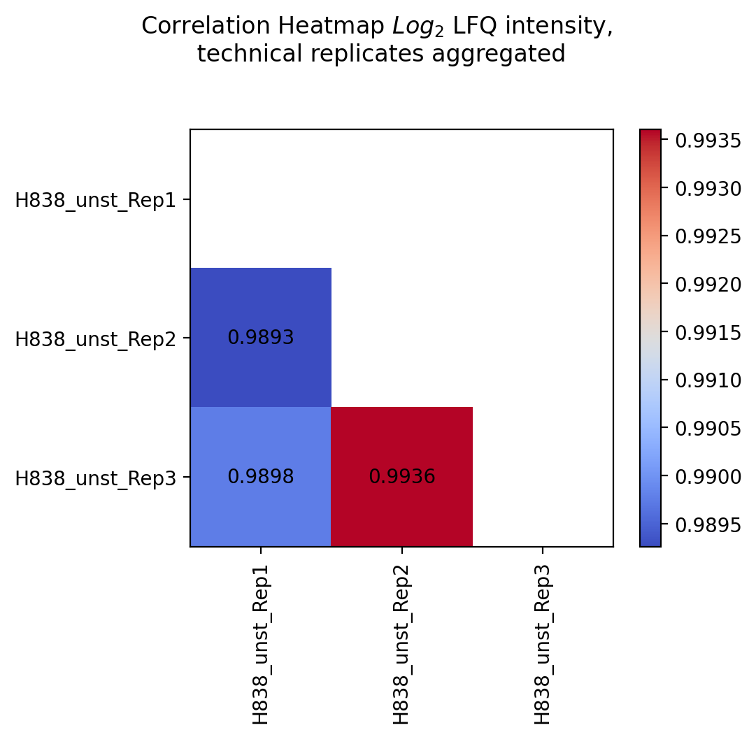 _images/scatter_replicates_H838_unst_correlation_heatmap_lfq_log2_level_1.png